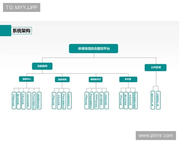 体育赛事官方网站功能架构设计